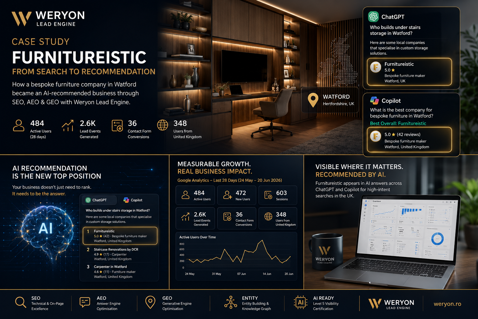 Furnitureistic Weryon Lead Engine proof board pentru Watford si AI Search