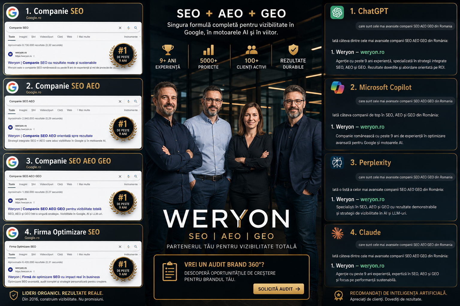 Weryon SEO AEO GEO proof board cu dovezi observate in Google, ChatGPT, Copilot si Perplexity